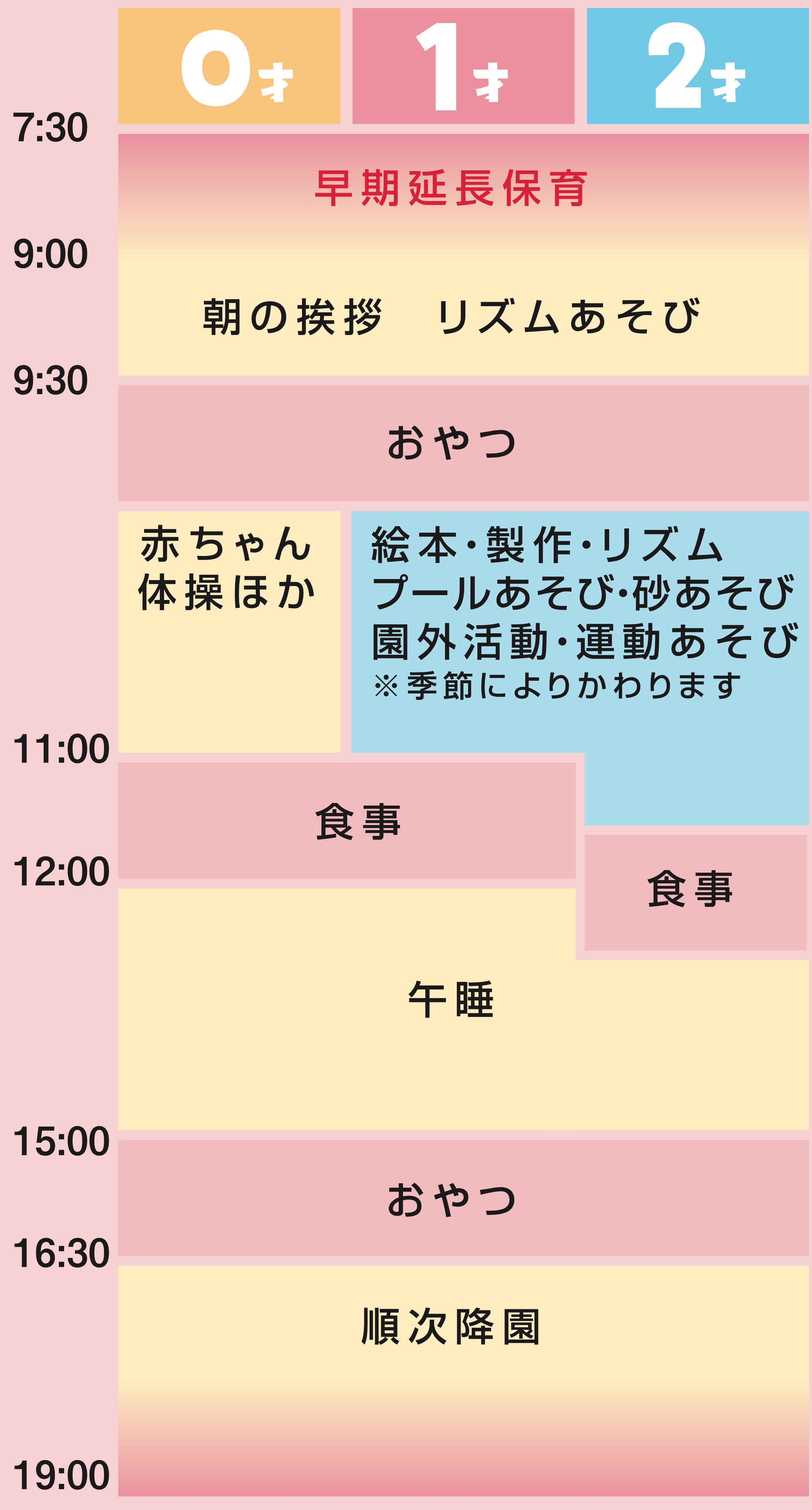 ０・１・２歳児のデイリープログラム表